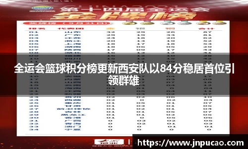 全运会篮球积分榜更新西安队以84分稳居首位引领群雄